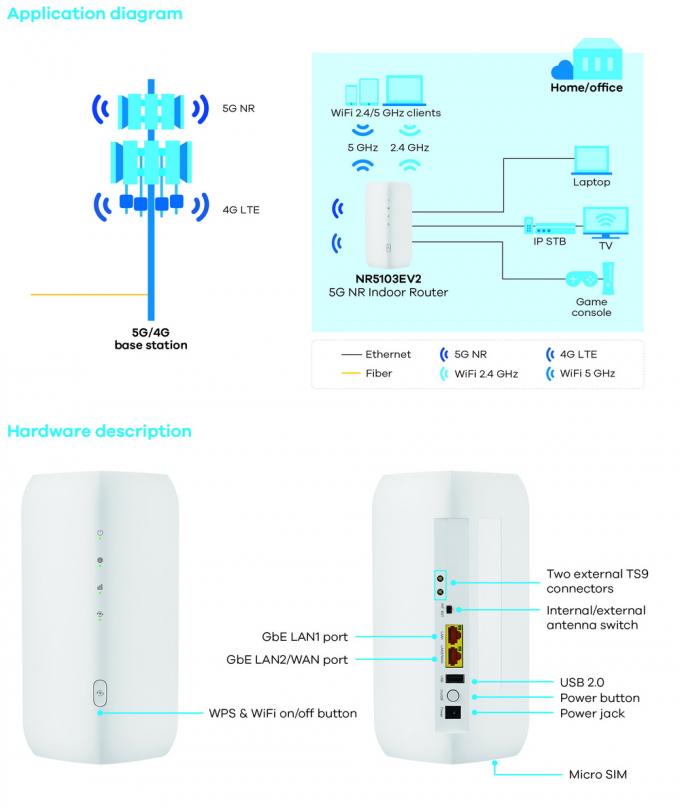 Nowy niezablokowany ZYXEL NR5103EV2 4,7Gbps WiFi6 4G LTE 5G WiFi Router 5G NR Router CPE wewnętrzny 0