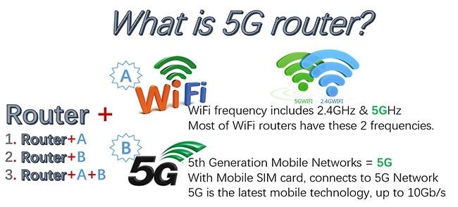 Najnowsze blogi firmy co to jest router 5G?